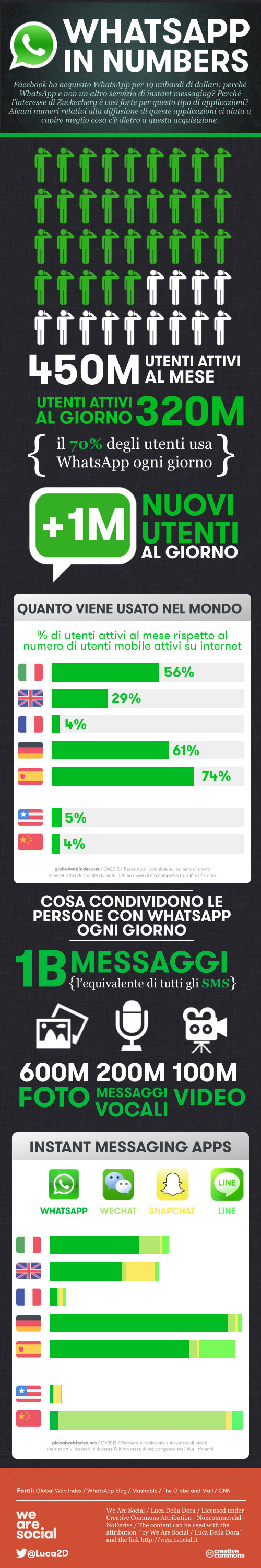 LD_INFOGRAPHICS_WhatsApp.001-italia