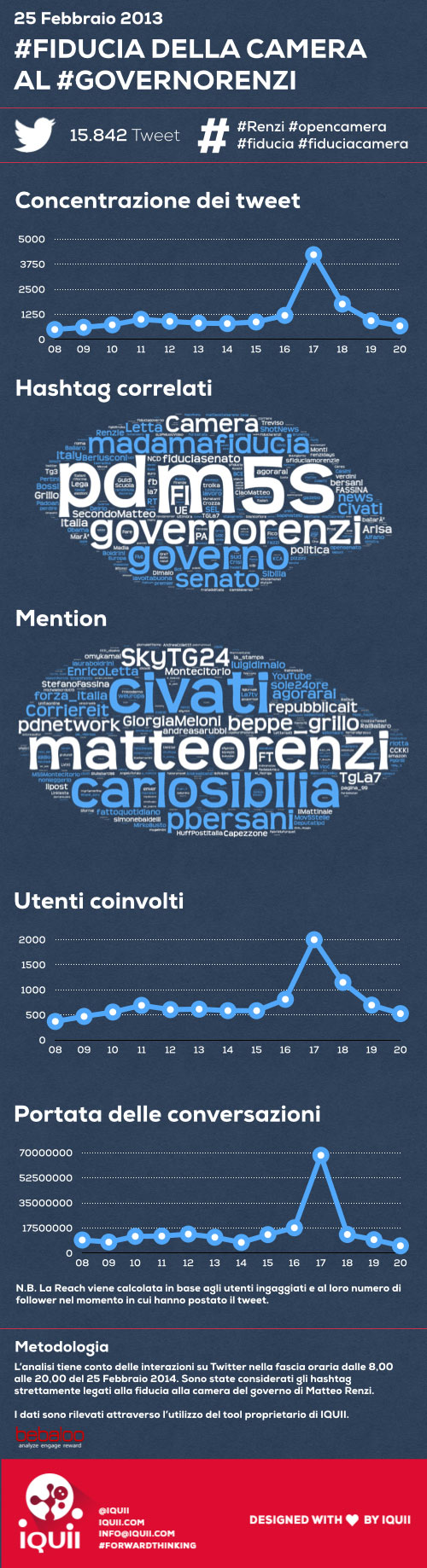 fiducia-governo-renzi-camera-twitter