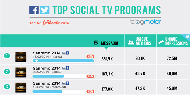 social-tv-sanremo-2014