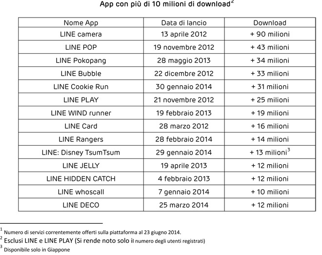 LINE-1-mld-app-download