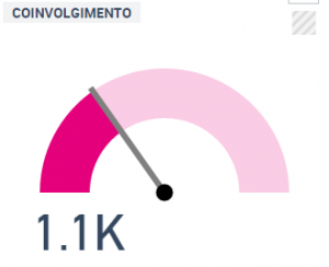 #unLavoroperjacopo engagement