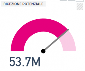 #unLavoroperjacopo reach