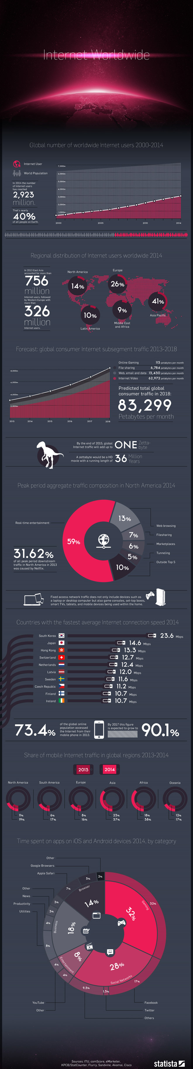 popolazione-internet-2014-inforgrafica