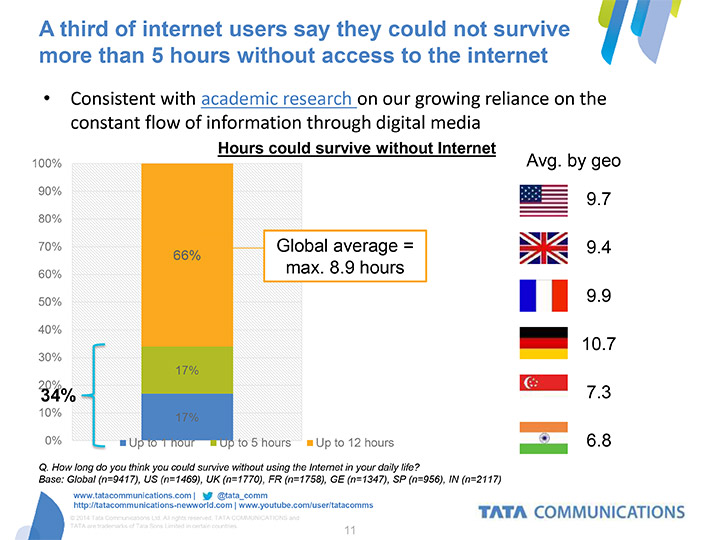 Connected-World-II-FOMO-ore