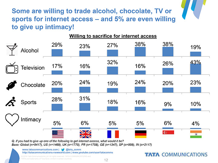 Connected-World-II-FOMO-rinunce