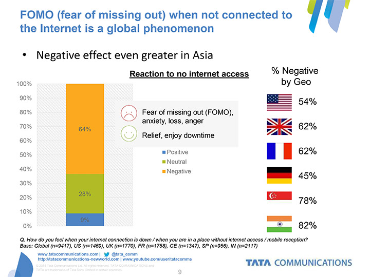 Connected-World-II-FOMO