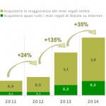 acquisti-online-natale-2014