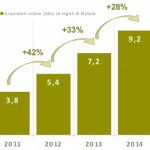 e-commerce-natale-2014