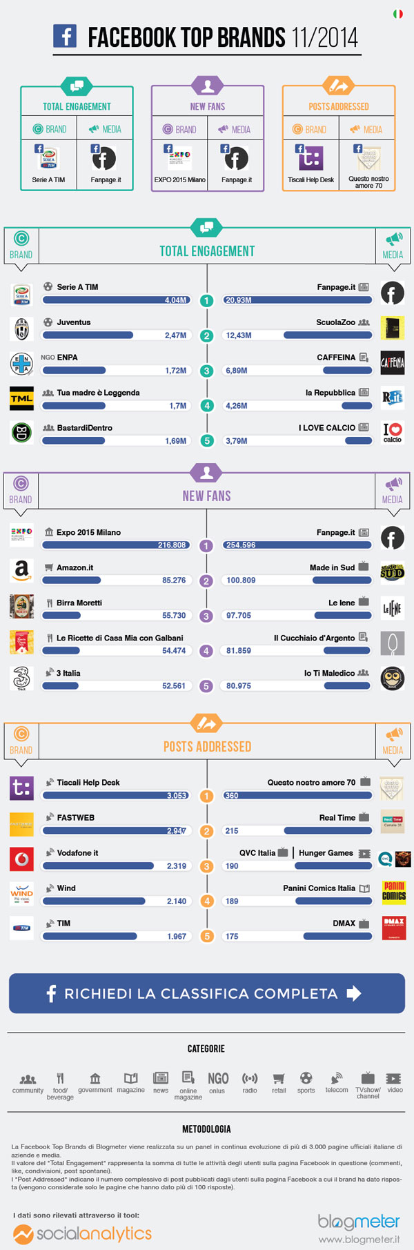 Brand-Novembre_infografica