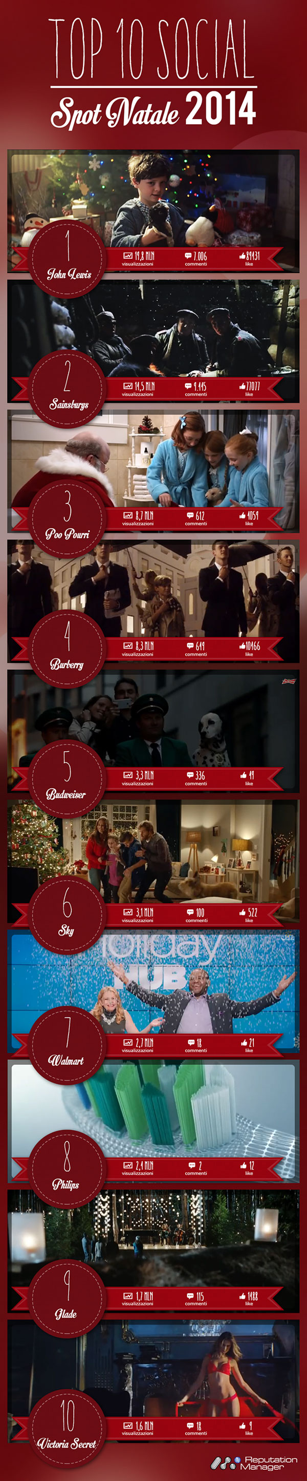 Spot-Nalate-2014-infografica