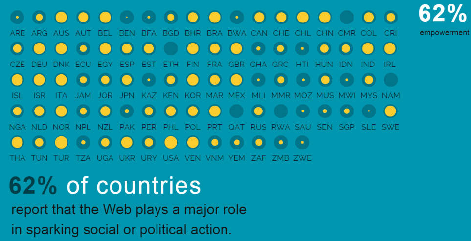 web-index-social