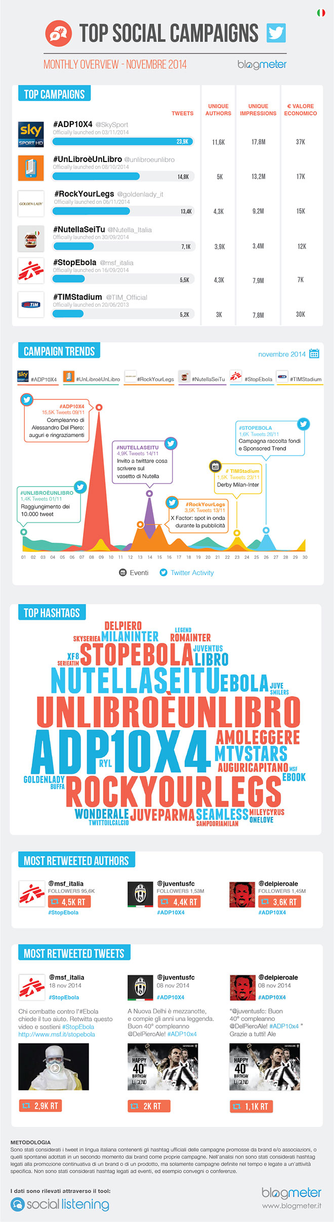 campagne-twitter