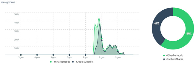 #charliehebdo-#jesuischarlie