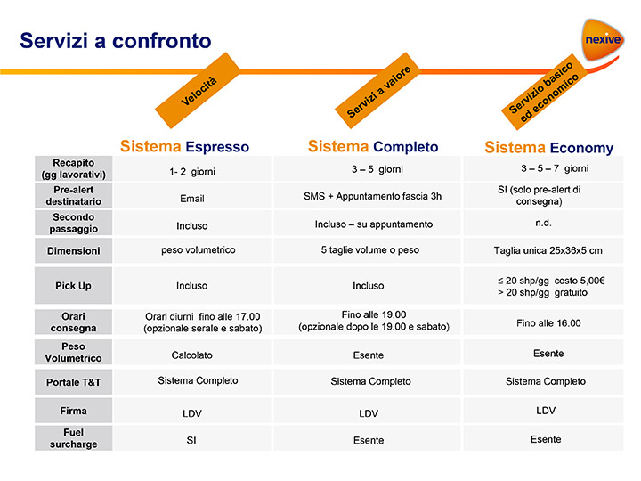 Sistema-Economy-e-commerce
