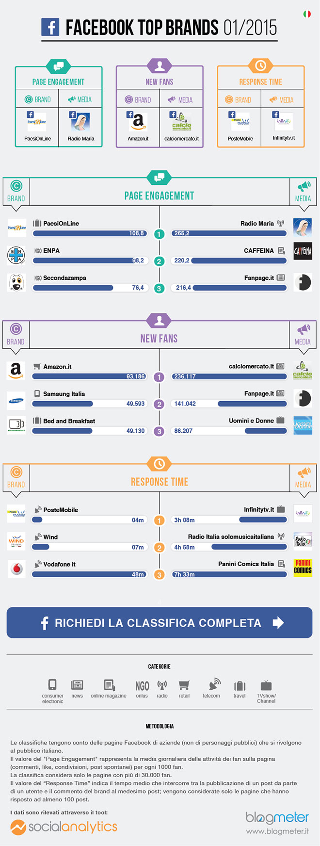 brand-facebook-gennaio-2015