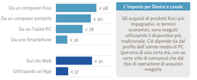 acquisti-online-device