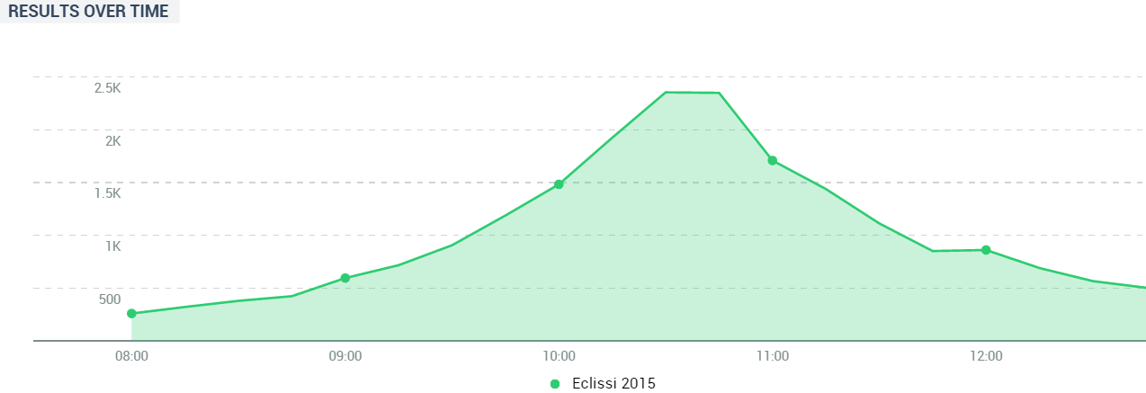 eclissi twitter