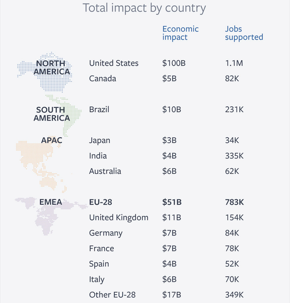 impatto-facebook-report