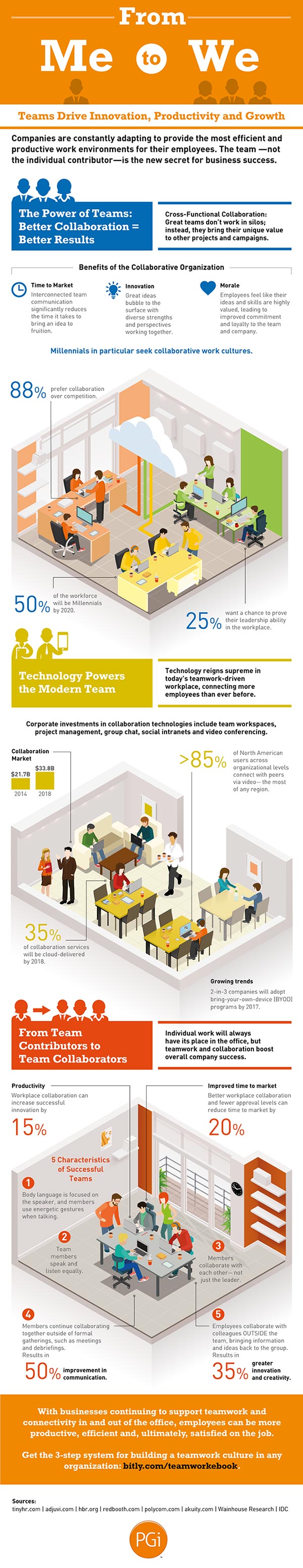 Collaborazione-infografica