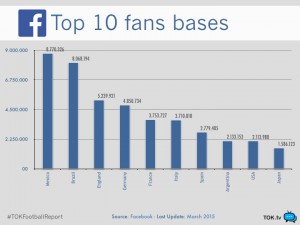 TOK-Football-Report-nazionali-facebook