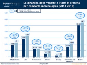 ecommerce-comparto