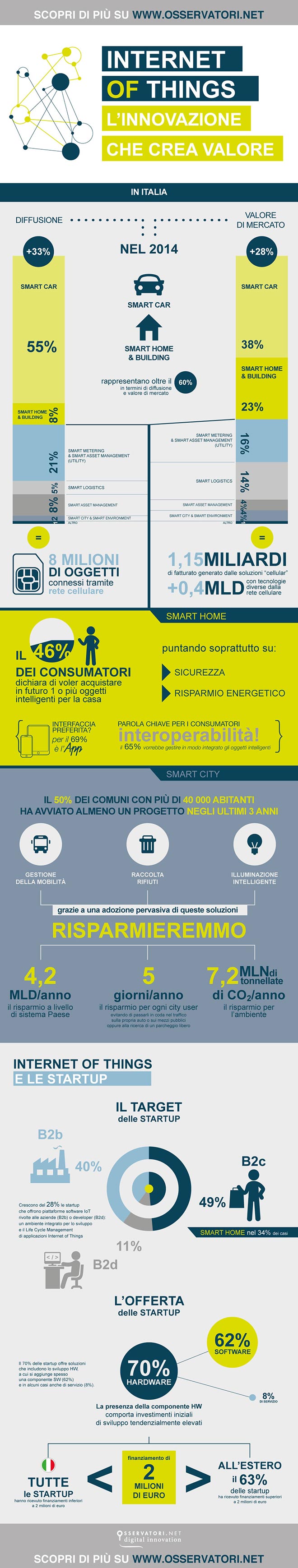 internet-delle-cose-infografica