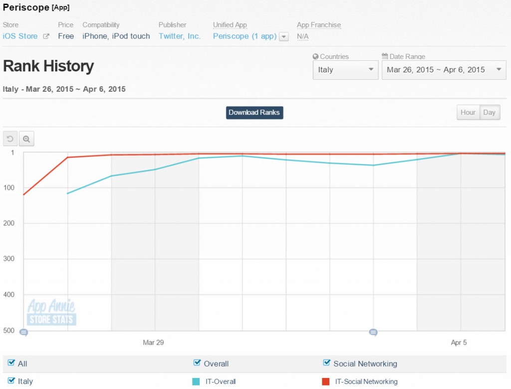 periscope-italia-6-aprile-2015