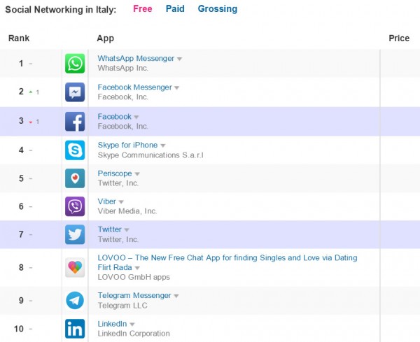 periscope-italia-distimo