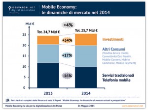 mobile-economy-2014