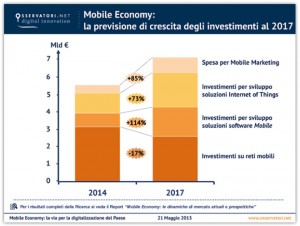 mobile-economy-investimenti