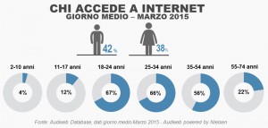 tda-marzo-2015-italiani-demograpfico