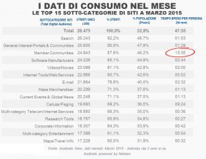 tda-marzo-2015-social-network