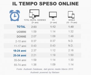 tda-marzo-2015-tempo-online