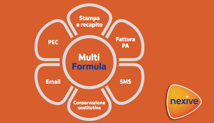 Multi-Formula-Self-Nexive