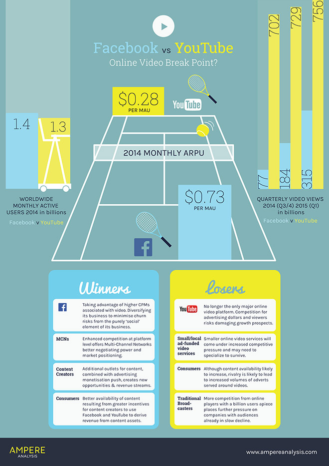 ampere-analysis-video-online