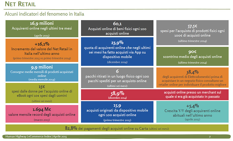 e-commerce-2015-italia-net-retail