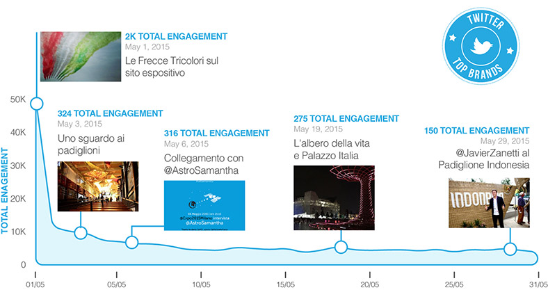 expo-2015-twitter