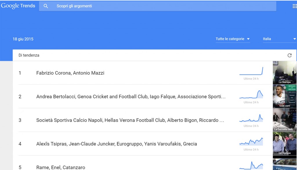 google-trends-italia-real-time-corona-mazzi---franzrusso.it