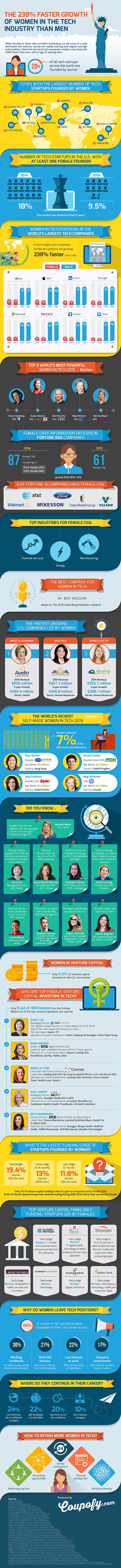 donne-tecnologia-infografica