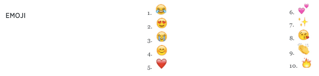 #YearOnTwitter twitter 2015 emoji