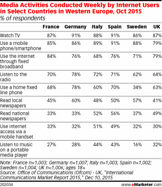 mobile italia europa internet
