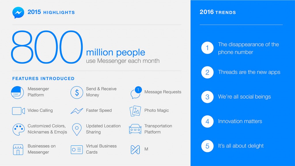 facebook messenger 2016