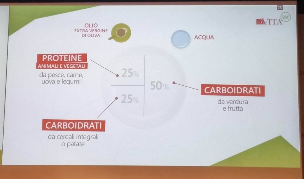 despar festival piatto unico alimentazione