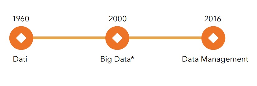 data management 2016