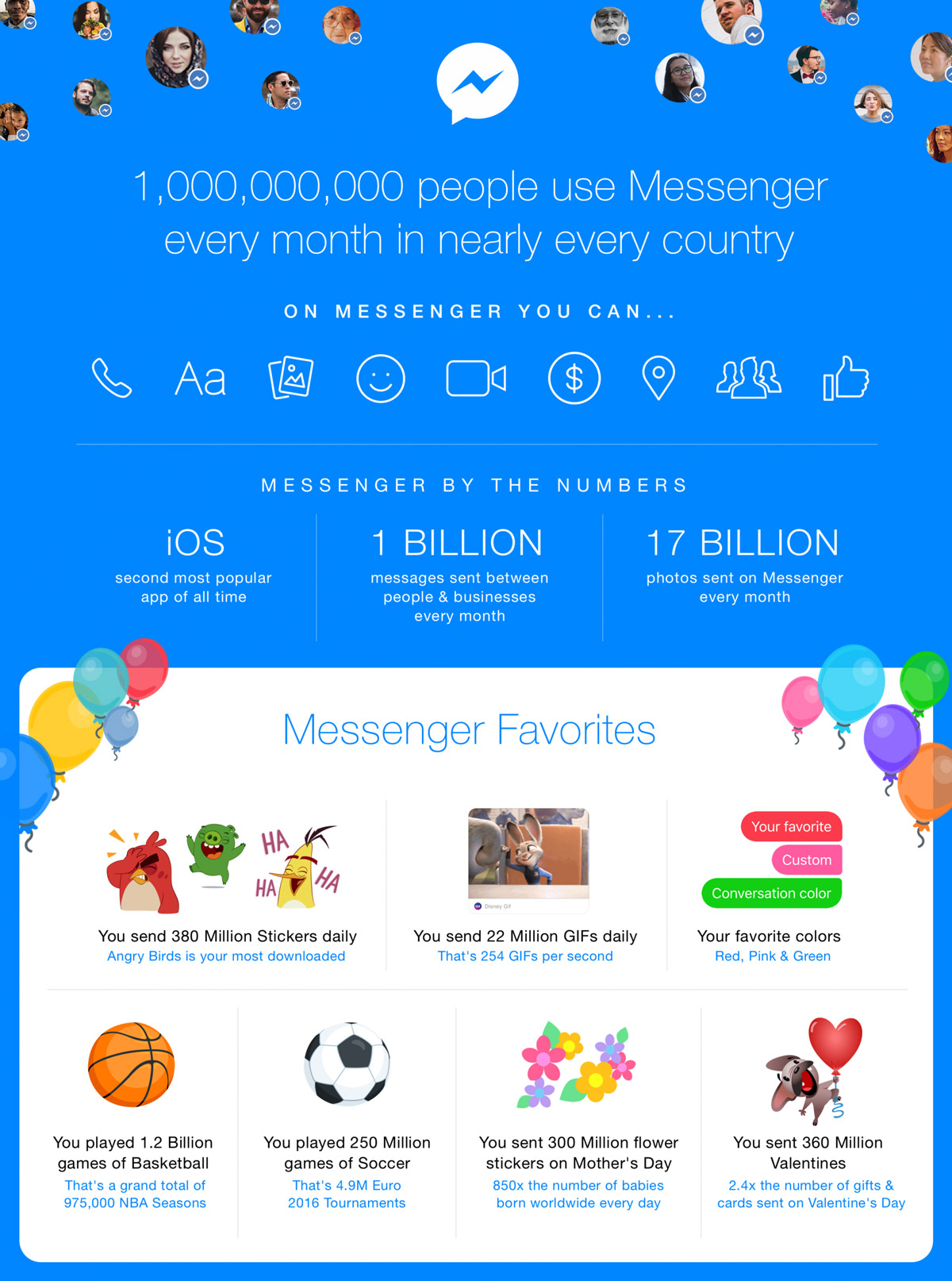 messenger 1 miliardo infografica