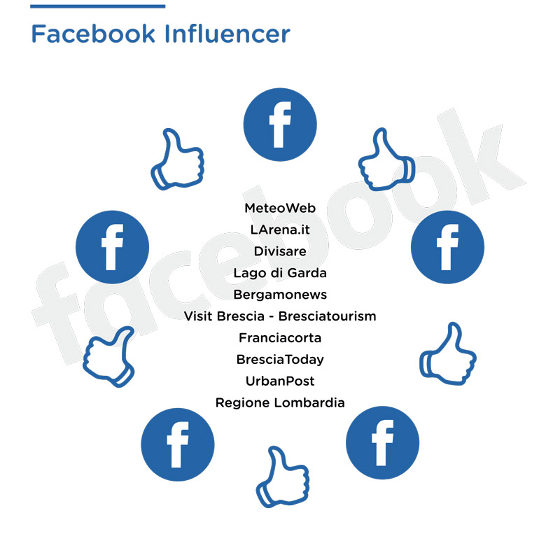 top influencer facebook tutti sul ponte