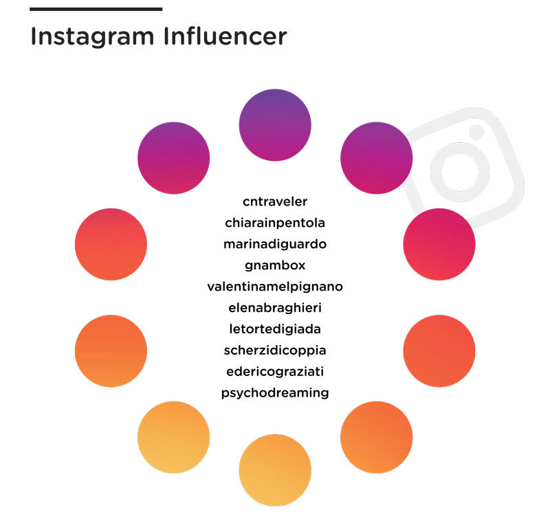 top influencer instagram tutti sul ponte