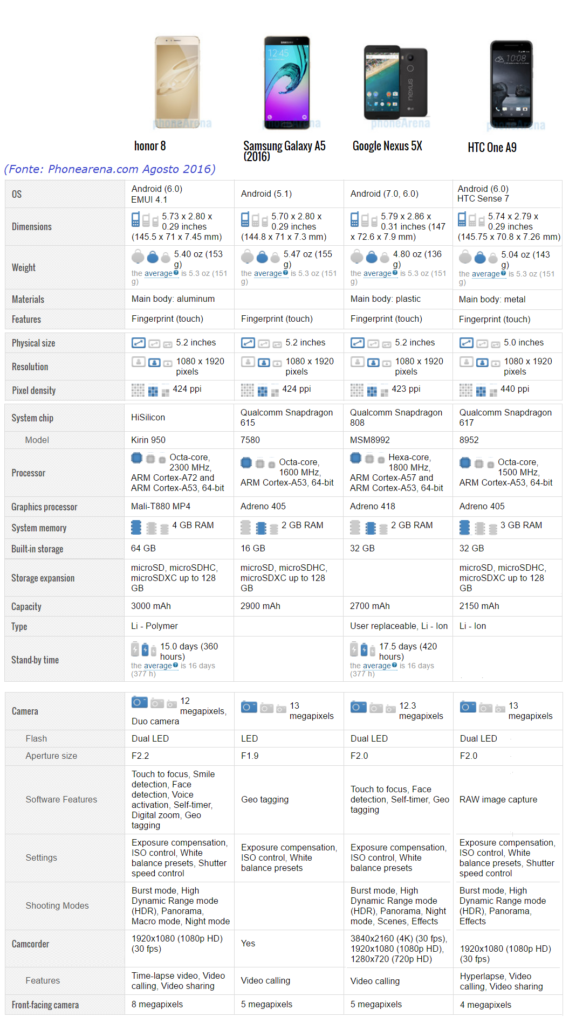 honor 8 Scheda Comparativa 
