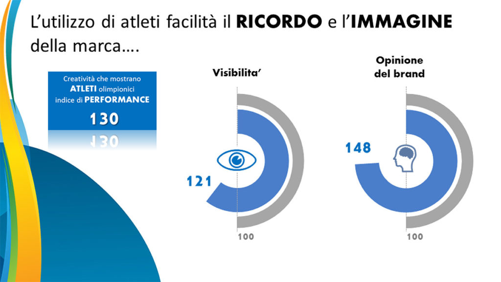 olympiads ipsos 2016 atleti