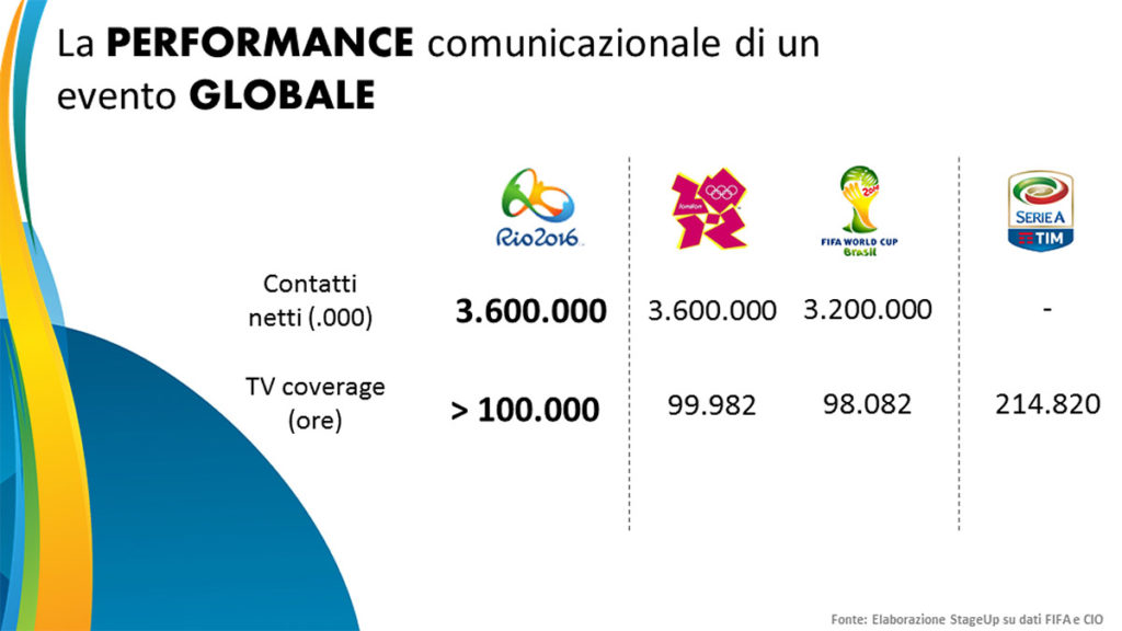 olympiads ipsos 2016 performance